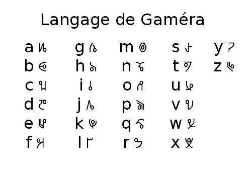 Alphabet Gamera